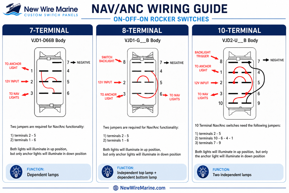 NAV-ANC-wire-diagram_sm