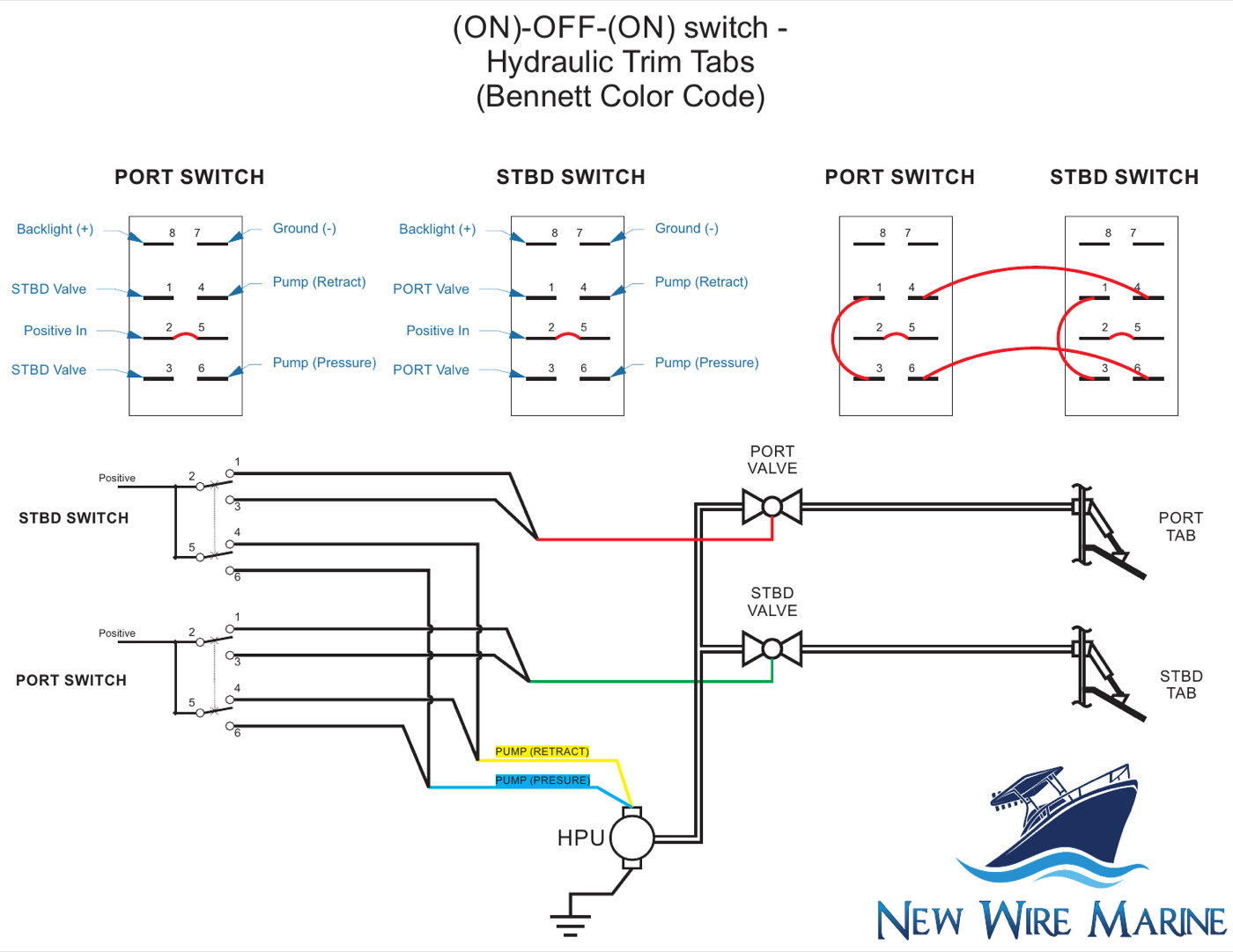 Hydraulic trim tab rocker switch wiring diagram using the Bennett color code